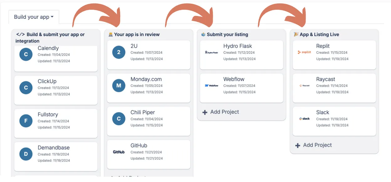 Automations that drive projects from pipeline to pipeline.